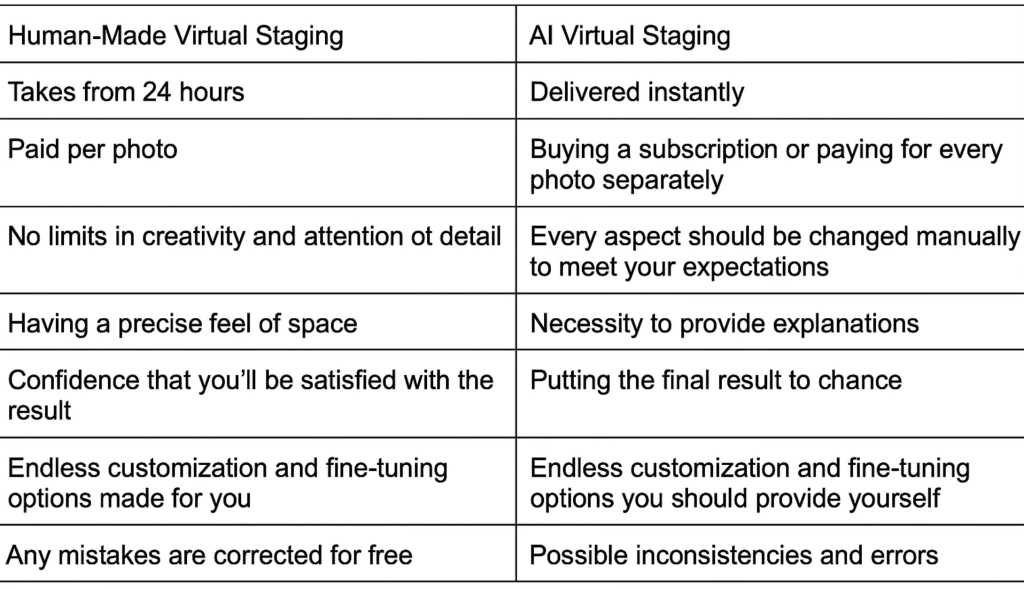 AI-powered Virtual Staging: From History To Modern Solutions