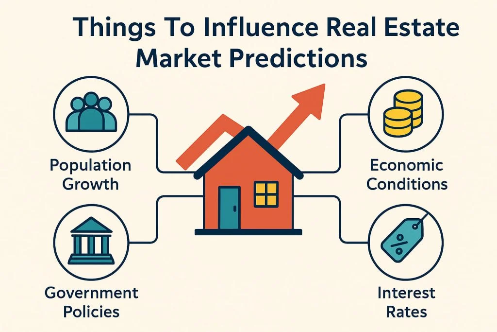 Things To Influence Real Estate Market Predictions